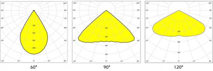 100 Watt UFO führte hohes Bucht-Licht-Optiklinse mit 60Ãƒâ€šÃ ‚Â°/90Ãƒâ€šÃ ‚Â°/110Ãƒâ€šÃ ‚optionales Â°