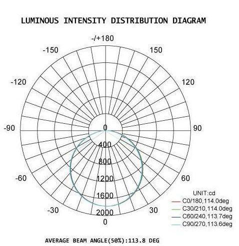 Beweis-Licht IP65 DUALRAYS D5 imprägniern Tri Reihen-LED Aluminiumlegierungs-Material 20-80W
