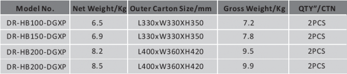 200 Watt AC90V~305V führte die hohe optionale Optiklinse 60°/90°/120° des Bucht-Licht-140LPW Meanwell