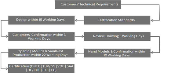 HB4H DIP Wechselstrom und 3CCT UFO LED High Bay Light 200W 150LPW