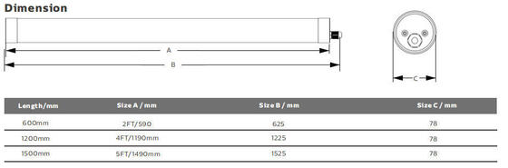 DUALRAYS 600mm 20 Licht des Watt-IP65 LED Triproof mit dem Verschieben Oberflächen angebracht