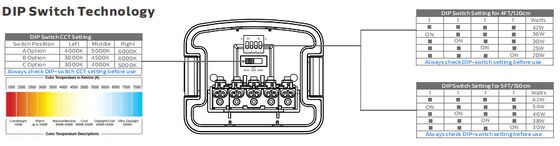 D5 LED Feuchtraumleuchte mit DIP-Schalter für Leistung und 3CCT 3/5*1,5/2,5mm2 Durchgangsverdrahtung optional