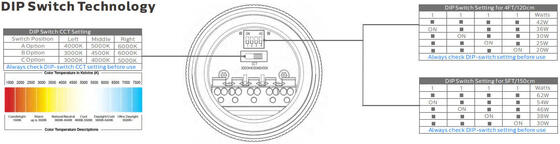 1.5m 60W IP69K IK10 TB7 LED-Rohrlicht für chemische Anlagen mit 3 oder 5 Kabeln und DIP-Schaltanlage / 3CCT / 3 Phasewechsel