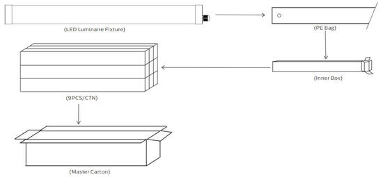 1.2m 40W IP69K IK10 TB6 LED-Rohrlicht Anti-UV-Ammonium für Tier-Stabillager und Autowaschanlage