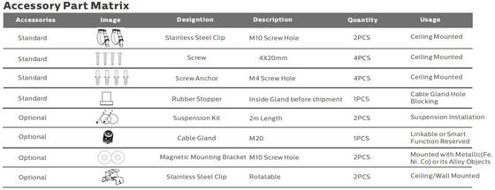5 Fuß 50W IP69K IK10 LED Tri-Proof-Leuchte für raue Industrieumgebungen