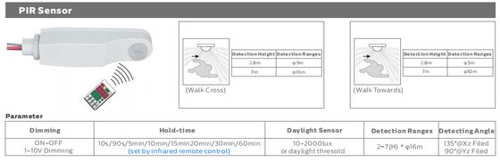 5ft/60W D5 LED Feuchtigkeitsdichtes Licht mit DIP Schaltstrom/3CCT 160LPW Effizienz mit 7 Jahren Garantie