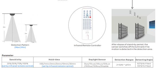 D4 LED Feuchtraumleuchte mit Plug-and-Play-Bewegungssensor, Notfall-Kit und Schnellverschluss-Endkappe für Lager- und Parkhausbeleuchtung