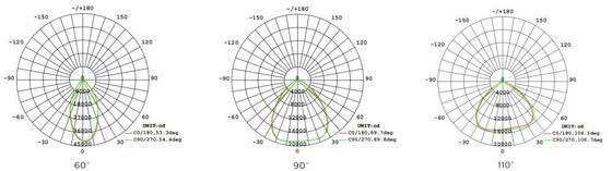 Super HB5 3-in-1 Highbay mit DIP-Schalter für optische Linsen (60°/90°/110°), Leistung (100%-80%-60%), 3 CCT optional