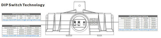 Europa-Lager HB5 Highbay-Leuchte mit integral geformtem, geschmiedetem Aluminiumgehäuse und fortschrittlicher LED-Technologie, die eine hervorragende Beleuchtung liefert.