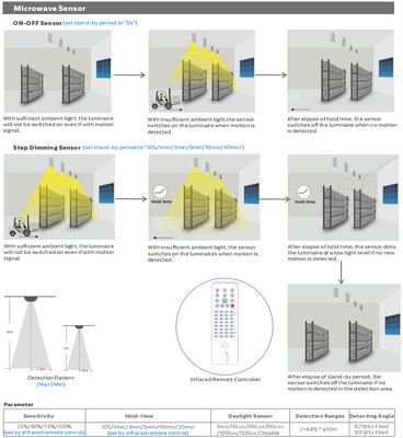 HB4H DIP-Schalter-Netzteil und 3CCT UFO LED High Bay Leuchte 150W 150LPW mit 20W/30W@3 Stunden Notfall