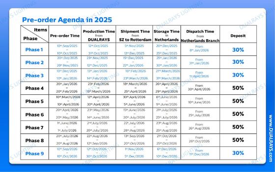 DUALRAYS Europe lagert LED Triproof-Leuchten und versendet direkt aus den Niederlanden innerhalb von 3 Werktagen. Profitieren Sie von lokalem Kundendienst, Wartung und Reparatur.