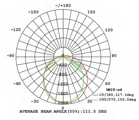 4FT/40W D4 LED Feuchtraumleuchte mit bis zu 160 LPW mit Ready 4 Sensor Plug-and-Play-Bewegungssensor, flexibel für Projekte