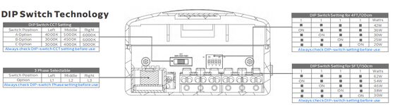 D4 LED Feuchtraumleuchte mit bis zu 160 LPW mit Ready 4 Emergency SDCM<3 220~240VAC/ 50/60Hz, 180-264VDC Eingangsspannung