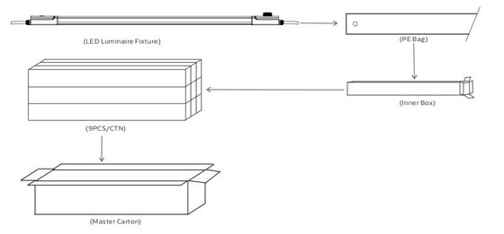 D4 LED Feuchtraumleuchte 160LPW mit Ready 4 Emergency 4W@3HRS Plug and Play Einfach zu warten
