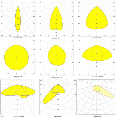 400W SPL4 Modulares LED-Sportlicht als Ersatz für 800W Metallhalogenid mit verschiedenen professionellen Sportbeleuchtungsoptiken und intelligenter Zigbee-Funksteuerung