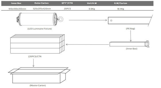 15W LED-Portable-Arbeitslicht mit IP67-Schutz und 5-Jahres-Garantie für Marine und Bau