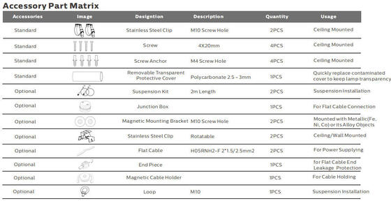 Untertage-Tri Beweis-Licht volle PC Wohnung IP65 IK08 Paking-Notfallled