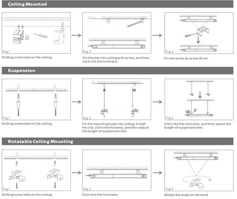 Beweis-Licht Dualrays D5 der Reihen-3ft 40W 160LmW hohes Tri Leistungsfähigkeits-LED für Werkstätten und Lager