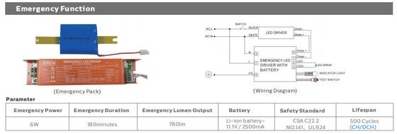 15W IP66/IP69K 140lm/W LED-Tragbare Arbeitsleuchte für Marine- und temporäre Beleuchtung