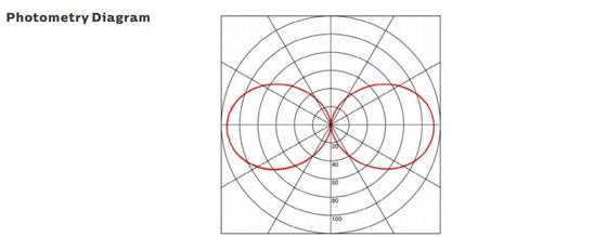15W IP66/IP69K 140lm/W LED-Tragbare Arbeitsleuchte für Marine- und temporäre Beleuchtung