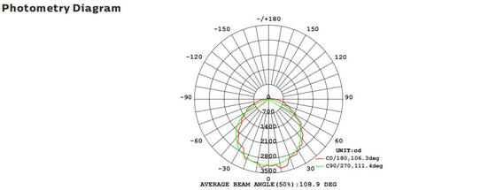 Bulk Head LED-Verandaleuchte 8 W mit 3 CCT und umschaltbarer Stromversorgung