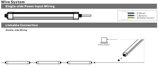DUALRAYS LIGHTING D3 LED-Feuchtigkeitsschutzleuchte mit Schnellverschluss-Endkappendesign sorgt für eine extrem schnelle Installation und Wartung