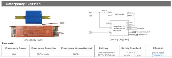 DUALRAYS LIGHTING D3 LED-Feuchtigkeitsschutzleuchte mit Schnellverschluss-Endkappendesign sorgt für eine extrem schnelle Installation und Wartung