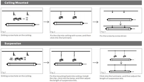 DUALRAYS LIGHTING D3 LED-Feuchtigkeitsschutzleuchte mit Schnellverschluss-Endkappendesign sorgt für eine extrem schnelle Installation und Wartung