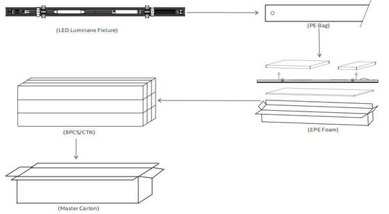 75 W Universal-LED-Linear-Nachrüstleuchte mit 160 LPW für T5/T8-Leuchtstofflampen-Ersatz. Kompatibel mit den führenden Stammmarken AEG, Philips, Siteco, Regiolux, Trilux, Ridi, Zumtobel, Siemens, Thorn