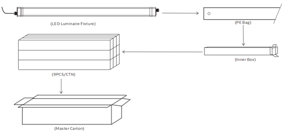 Dampf-Beweis-Beleuchtungskörper DUALRAYS D5 LED mit der Schnallen-Entwurfsc$ende-kappe schnell bequem, für das Verdrahten sich zu öffnen und wiederzuverschließen