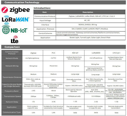 Sportplatz-Fußball-Prozessions- Optik-Entwurf 100W LED für allgemeine Grundanzeige