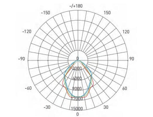 Schutz Effficiency IP66 Dualrays F5 der Reihen-LED Flutlicht-750W IP66 IK10 RoHS-CER CERT hoher Leistung für Fußball-Gericht