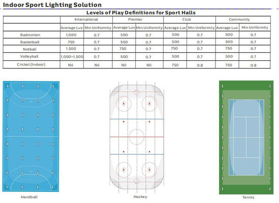 Schutz Effficiency IP66 Dualrays F5 der Reihen-LED Flutlicht-750W IP66 IK10 RoHS-CER CERT hoher Leistung für Fußball-Gericht