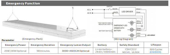 Flut-Lichter Ip66 1500W salzen hohe Mast-LED Nebel Resitant SAA, RCM-CER ROHS SMD5050