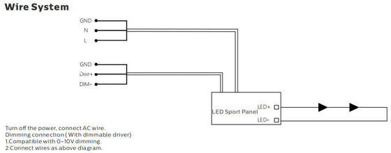 Flutlicht 1000W LED Dualrays F5 Reihen-LED Sport im Freien, der Fahrer Optional Meanwell Sosen beleuchtet