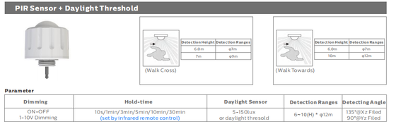 D4 LED-Feuchtigkeitsschutzlampe 160 LPW mit Ready 4 Emergency und 3*1,5/2,5 mm2 oder 5*1,5/2,5 mm2 Kabel durch 3-Phasen-wählbares Design machen die verbindbare Verbindung leistungsfähiger und widerstandsfähiger