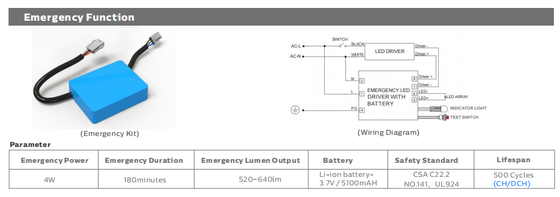 D4 LED-Feuchtigkeitsschutzlampe 160 LPW mit Ready 4 Emergency und 3*1,5/2,5 mm2 oder 5*1,5/2,5 mm2 Kabel durch 3-Phasen-wählbares Design machen die verbindbare Verbindung leistungsfähiger und widerstandsfähiger