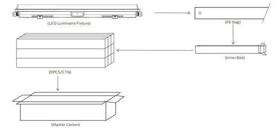 D1 LED-Feuchtraumleuchte 20W - 60W 160LPW für die Lebensmittelindustrie - HACCP