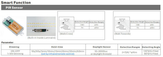 1200mm LED Tri Wasser-Staub-Dampf-Beweis 1-10V der Beweis-Lampen-30W, der DALI Controller verdunkelt