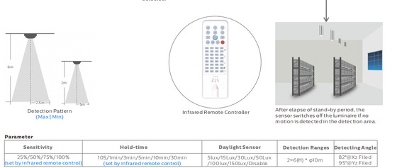 1200mm LED Tri Wasser-Staub-Dampf-Beweis 1-10V der Beweis-Lampen-30W, der DALI Controller verdunkelt