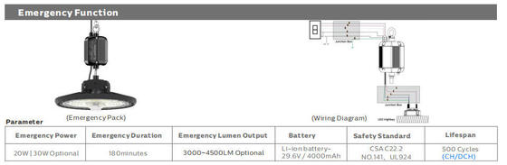 Flutlicht Mutiple-Öffnungswinkel 200W IP66 Schutz-modularer LED für unterschiedliche Anwendung