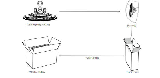 HB2 DIP-schaltbare Stromversorgung und 3CCT UFO LED Highbay Light 100W 170LPW Geeignet für Online-Shop und Store