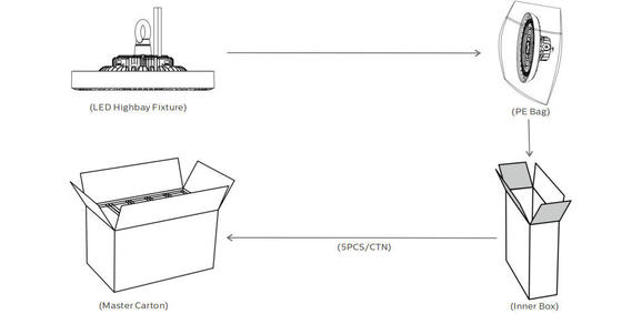 HB3 DIP-schaltbare Stromversorgung und 3CCT UFO LED Highbay-Lichtlieferung mit 5–15 Metern Montagehöhe