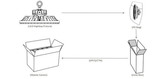 Flut-Licht-Luft-Druckregler 200W IP66 Dualrays-Optoelektronik-externer LED
