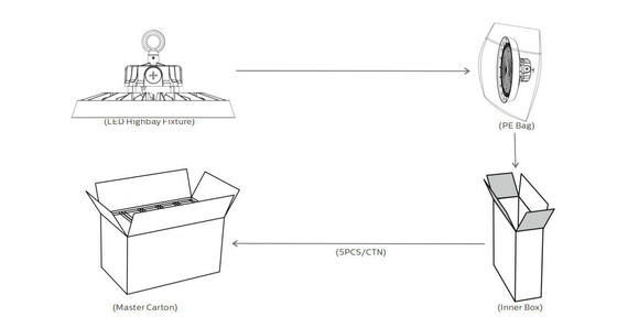 Flut-Licht-Aluminiumlegierungs-Öffnungswinkel-Wahl-lange Lebensdauer Dualrays F4 Reihen-400W IP66 modulare LED