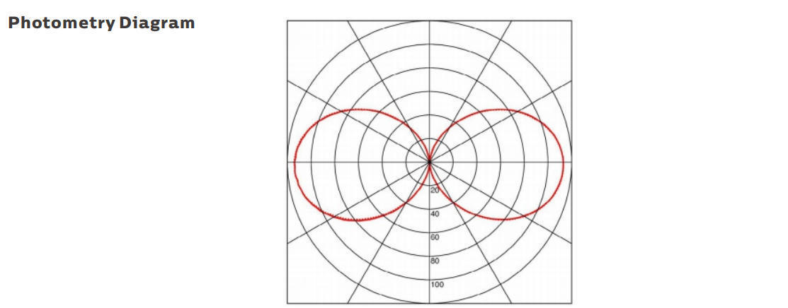 15W LED-Portable Work Light mit IP69K-Schutz und AC/DC24-42V-Betrieb für Marine- und temporäre Anwendungen