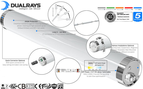 Wetter-Beweis-Licht 80W 15000mm ausgegebenes LED mit Schutz IP65